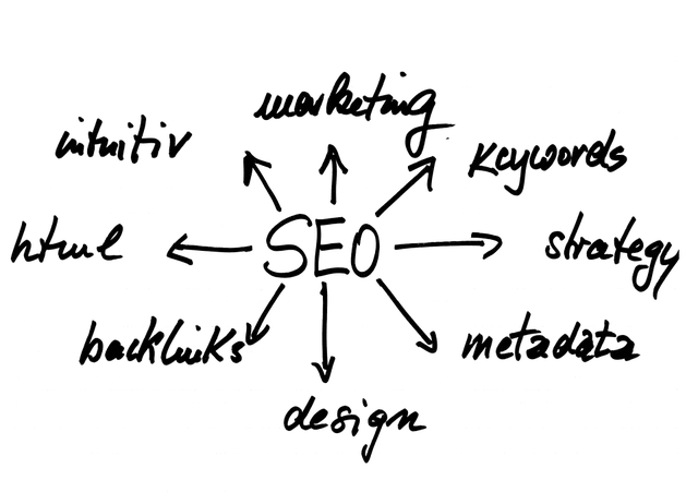 .SEO-Grundlagen – Was ist Keyword-Recherche?